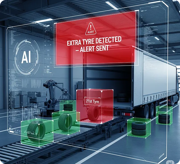 During - Active monitoring and alert